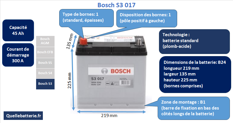 Batterie Bosch S3 S30 17